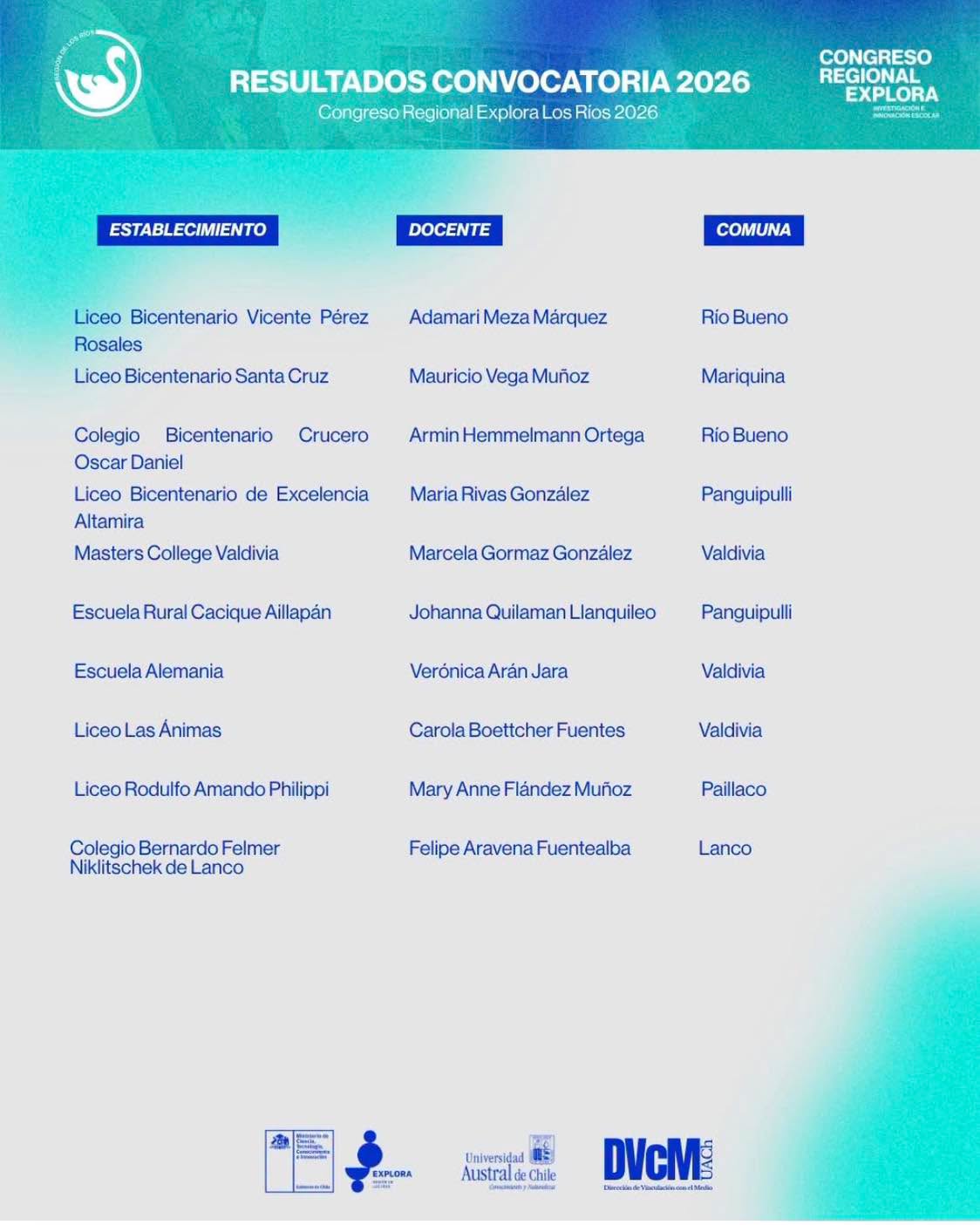 Imagen 2 de ¡Un nuevo logro para nuestra comunidad educativa! 🧪🔬👏